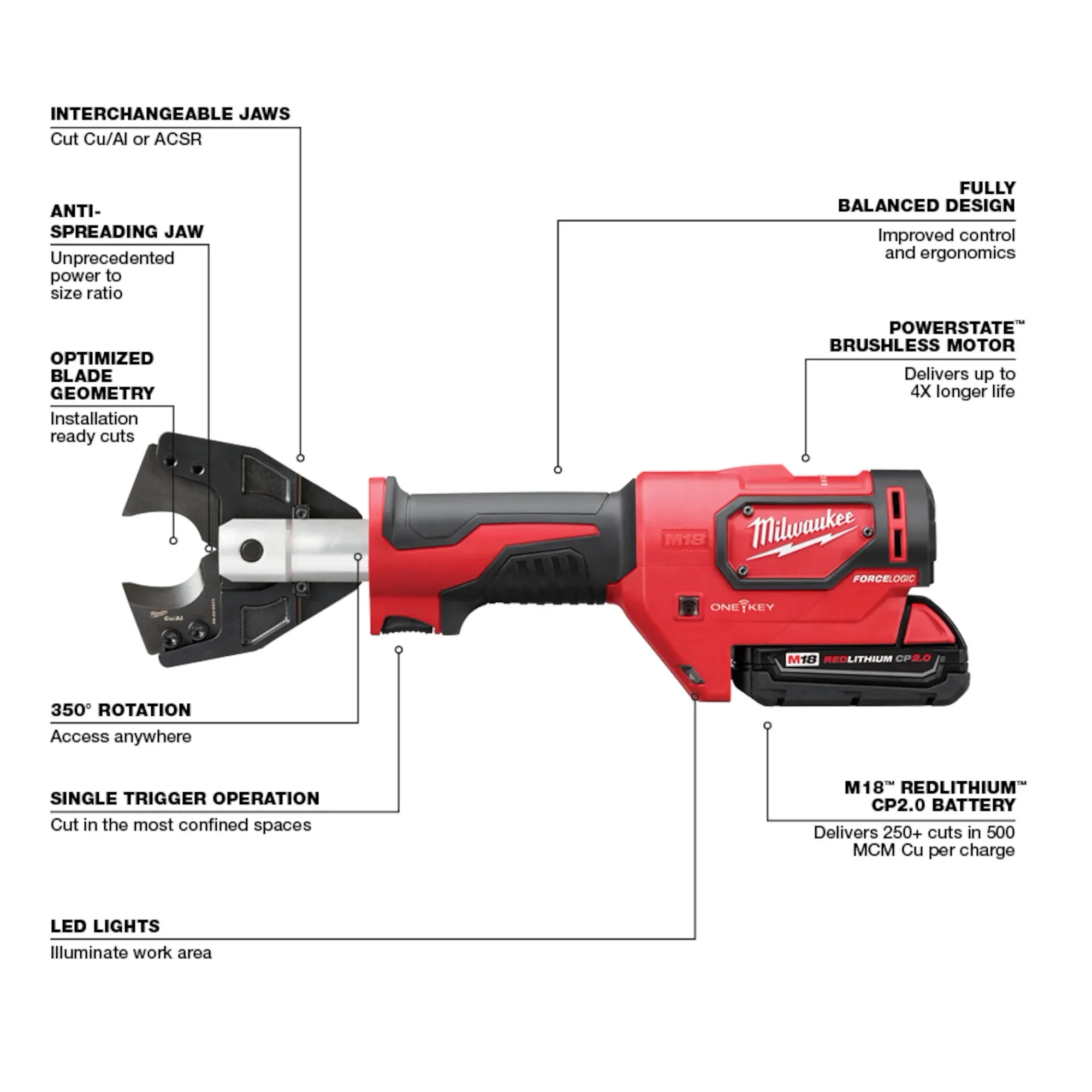 M18™ FORCE LOGIC™ Cable Cutter Kit with 477 ACSR Jaws